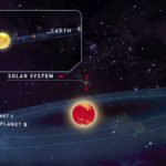 Обнаружены две новые землеподобные планеты. Они ″всего″ в 12 световых годах от Земли!
